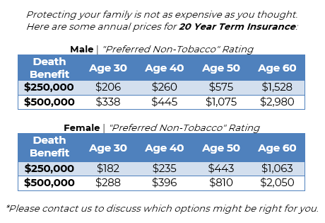 Chart comparing male and female life insurance policy rates based on the "preferred on-tobacco" rating from MetzWood